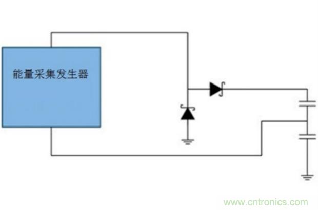 切斷最后的電線，釋放工業