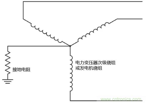 如何使用敏感繼電器找到在VFD電阻接地系統中的接地故障？