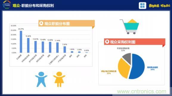 1000+IoT企業業績高速增長，他們都做了同一件事！