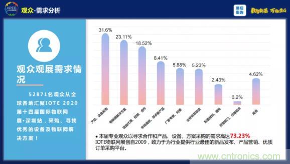 1000+IoT企業業績高速增長，他們都做了同一件事！