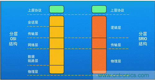 如何增強DSP協處理能力有哪些應用？