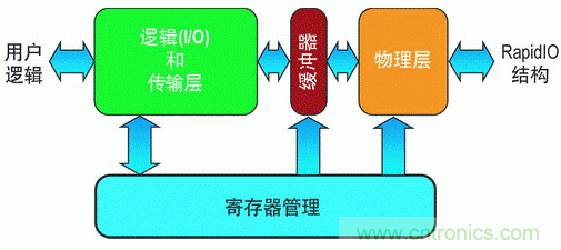 如何增強DSP協處理能力有哪些應用？