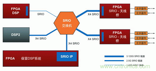 如何增強DSP協處理能力有哪些應用？