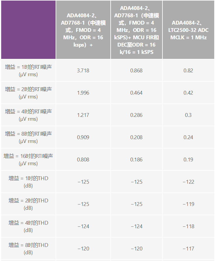 用于地震學和能源勘探應用的低噪聲、低功耗DAQ解決方案