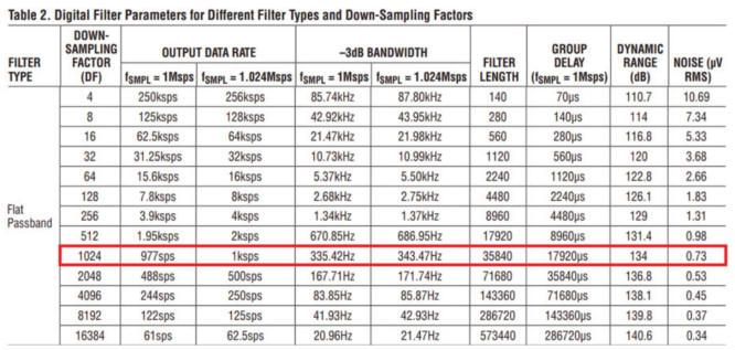 用于地震學和能源勘探應用的低噪聲、低功耗DAQ解決方案