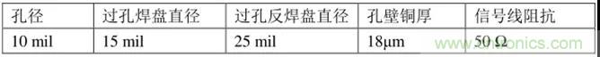 高速信號添加回流地過孔，到底有沒有用？