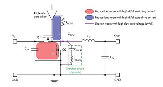 汽車電子系統中的電磁干擾緩解技術如何部署？