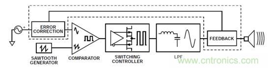 如何設計高電壓范圍的揚聲器輸出電流監控電路？