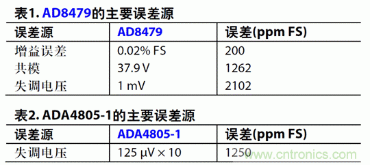 如何設計高電壓范圍的揚聲器輸出電流監控電路？