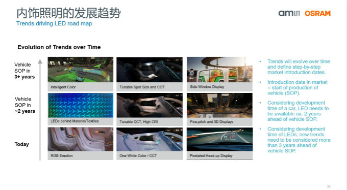 打造全閉環光學技術賦能智能駕駛等產業，艾邁斯歐司朗聚焦四大領域