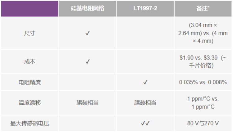 有沒有一種簡單的辦法來創建適合傳感器偏置應用的高壓電源？