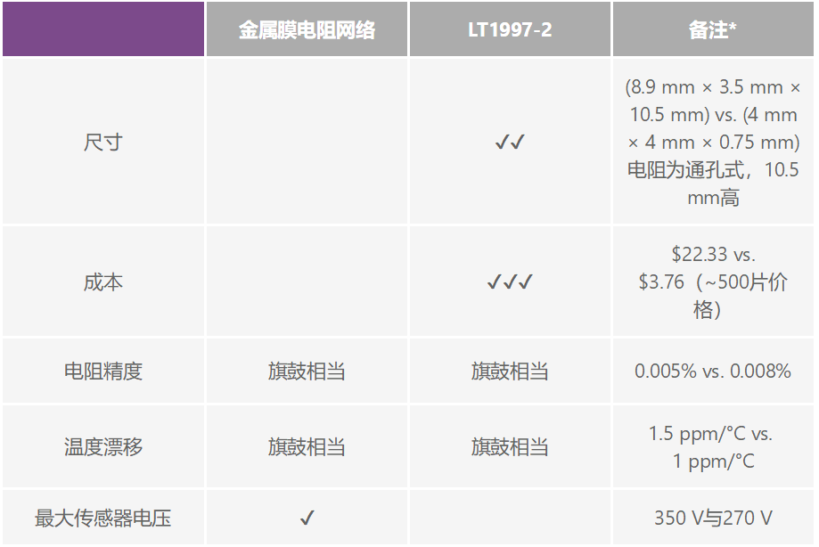 有沒有一種簡單的辦法來創建適合傳感器偏置應用的高壓電源？