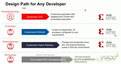 安富利讓視覺AI應用開發化繁為簡 安富利讓視覺AI應用開發化繁為簡