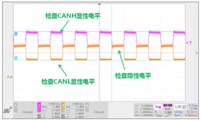 CAN接口異常如何分析？看這篇就夠了