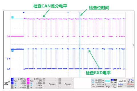 CAN接口異常如何分析？看這篇就夠了