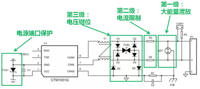 CAN接口異常如何分析？看這篇就夠了