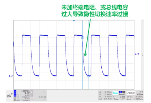 CAN接口異常如何分析？看這篇就夠了