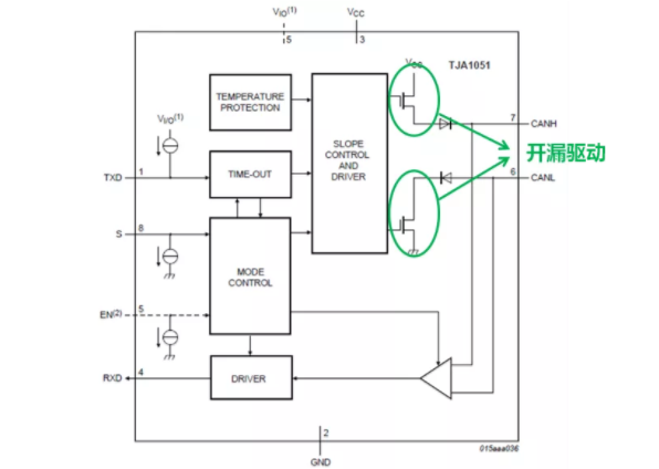 CAN接口異常如何分析？看這篇就夠了