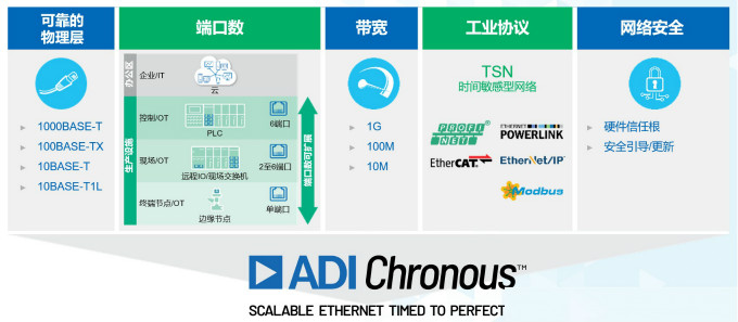 重磅行業白皮書披露工業數字化轉型洞察，ADI全線解決方案助力消除關鍵落地痛點