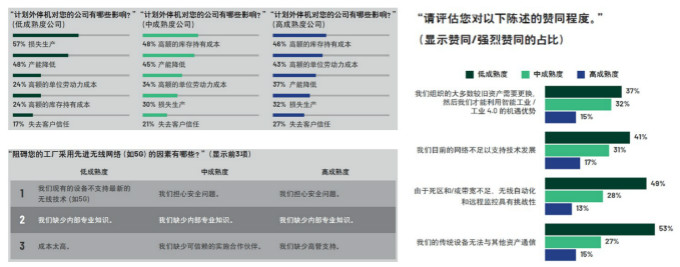 重磅行業白皮書披露工業數字化轉型洞察，ADI全線解決方案助力消除關鍵落地痛點