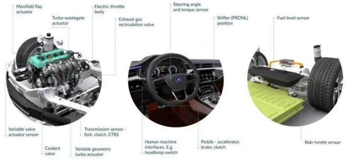 Melexis第三代Triaxis磁傳感器助推應用創新，車載爆款一觸即發