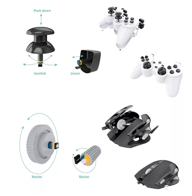 Melexis第三代Triaxis磁傳感器助推應用創新，車載爆款一觸即發
