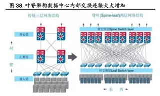 助力高速光模塊市場，提供高集成度，更小封裝電源的解決方案