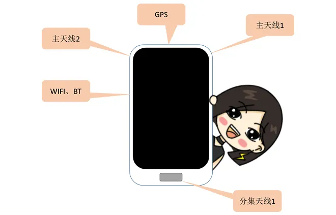 天線隔離度都有哪些問題需要我們關注？