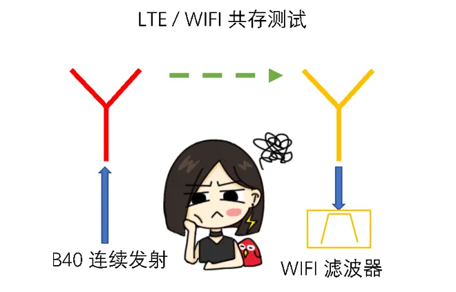 天線隔離度都有哪些問題需要我們關注？