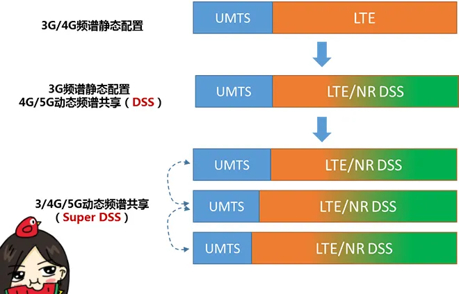 天線隔離度都有哪些問題需要我們關注？