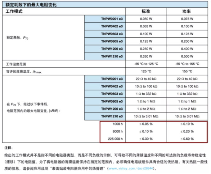 確定薄膜電阻“飄移”后的阻值變化？ 告訴你一個好方法！