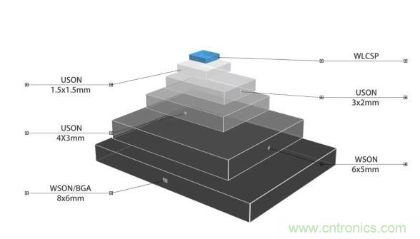 AIoT碎片應用和算力撬動新機遇，兆易創新多元化存儲布局背后邏輯揭秘
