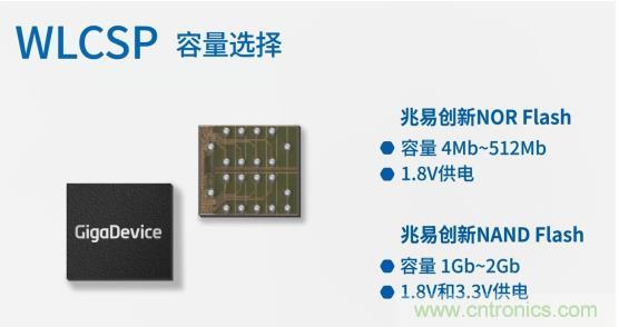 AIoT碎片應用和算力撬動新機遇，兆易創新多元化存儲布局背后邏輯揭秘