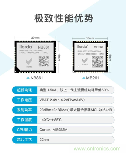 為安全而生！利爾達推出新一代紫光展銳平臺UIS8811 NB－IoT安全模組