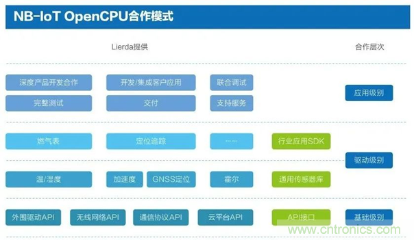 為安全而生！利爾達推出新一代紫光展銳平臺UIS8811 NB－IoT安全模組