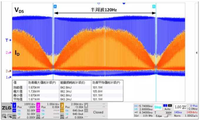 你的MOSFET為什么發熱那么嚴重？