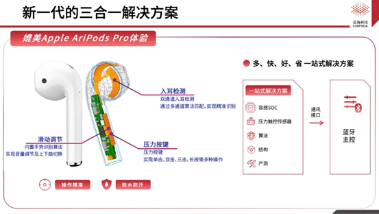 芯?？萍既弦粏涡酒鉀Q方案CSA37F72賦能TWS多維人機交互