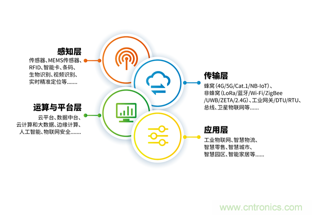 IOTE 2021第十六屆國際物聯網—深圳站