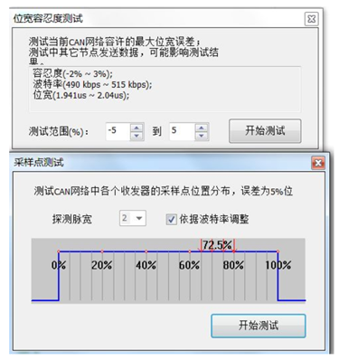 為什么CAN一致性測試中這幾項如此重要？