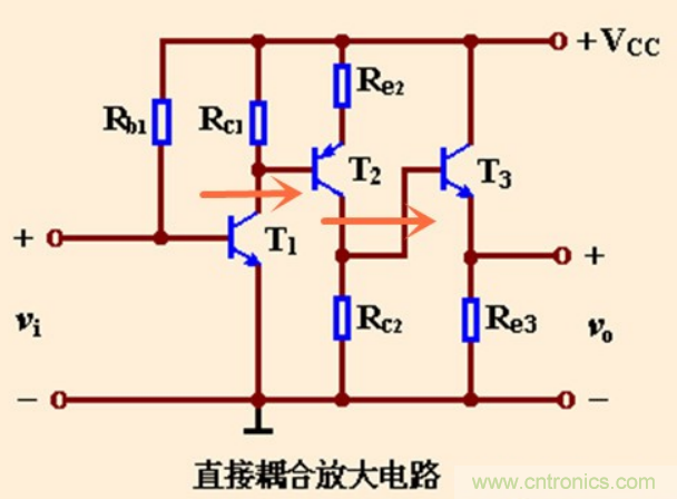 解惑：耦合在電路中的作用？為什么需要耦合？