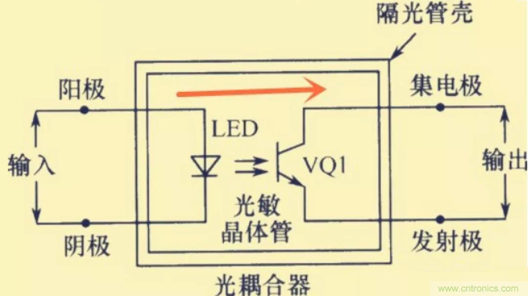 解惑：耦合在電路中的作用？為什么需要耦合？