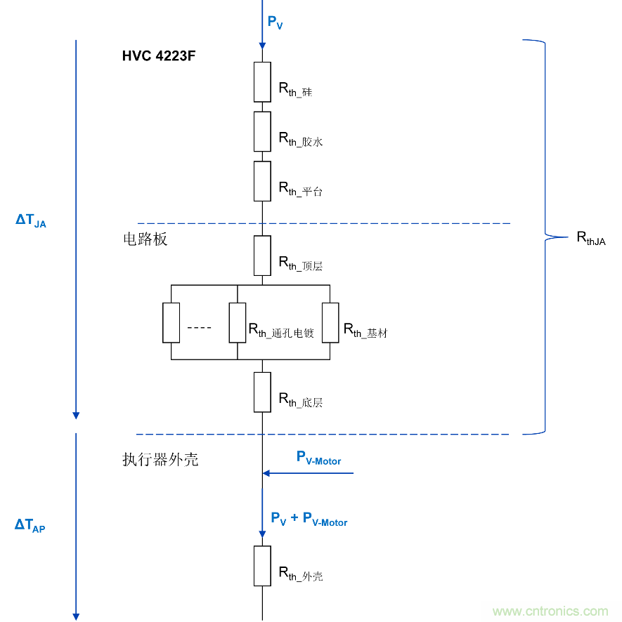 如何優化嵌入式電機控制系統的功率耗散和溫度耗散？