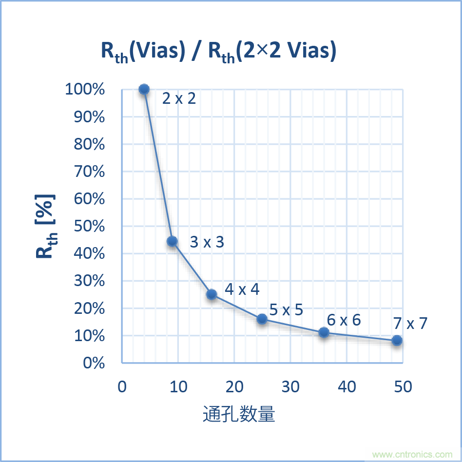 如何優化嵌入式電機控制系統的功率耗散和溫度耗散？