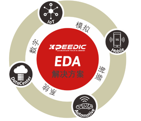 芯和半導體參展DesignCon2021大會，發布高速仿真EDA 2021版本