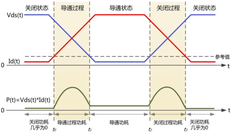 一臺示波器，如何輕松搞定電源信號完整性測試？