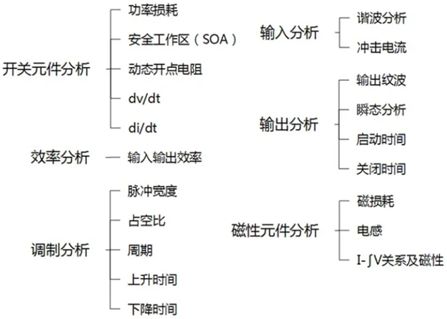 一臺示波器，如何輕松搞定電源信號完整性測試？