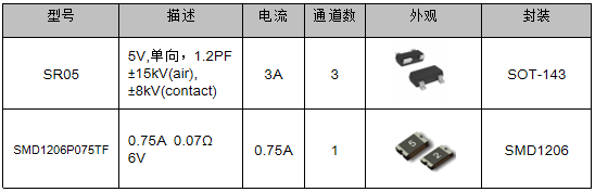 伺服電機驅動接口、電源保護方案