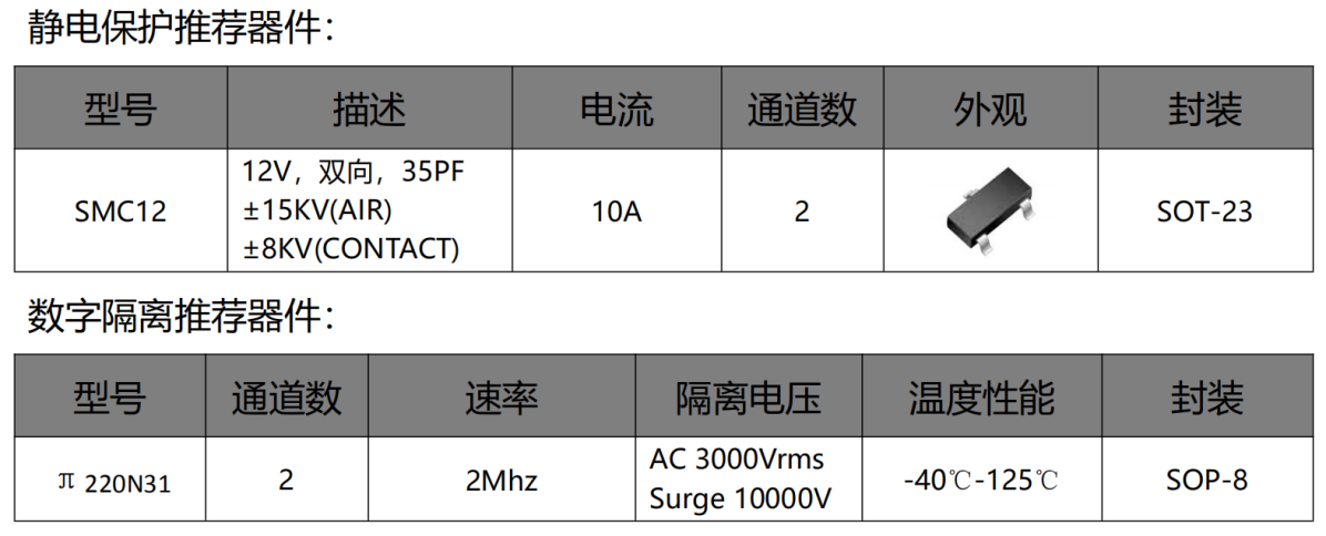 伺服電機驅動接口、電源保護方案
