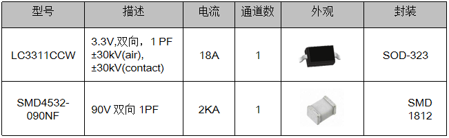 伺服電機驅動接口、電源保護方案