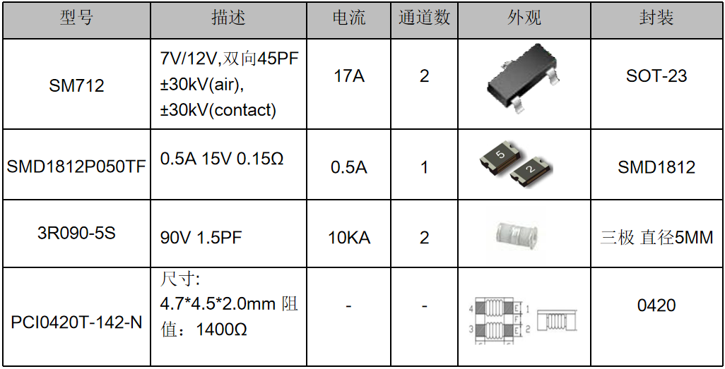 伺服電機驅動接口、電源保護方案